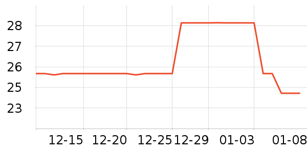 ��֦����/������ʷ�۸�