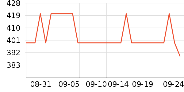 ������ͷ��ʽ������ʷ�۸�