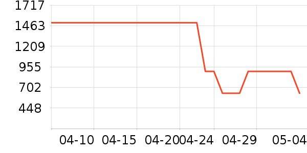 ��˾�����޷���ʷ�۸�