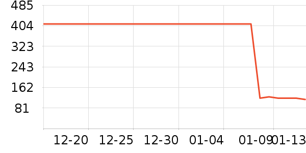 ����ů��/������ʷ�۸�