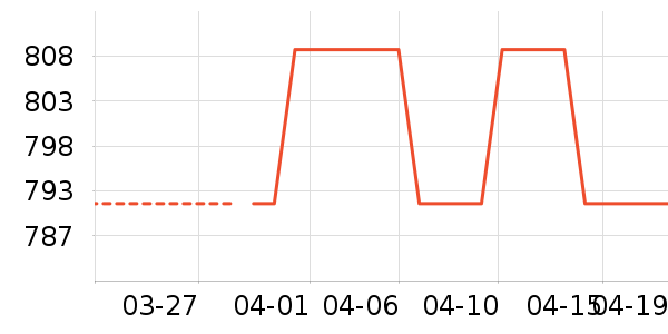 ������ʱ�н�ָ/������ʷ�۸�