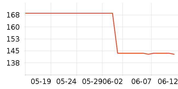 ����ŷ�ֱ���ʷ�۸�