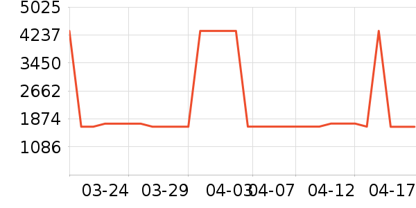 ˹ͼ���ء�Τ����Ůʿ��Ь��ʷ�۸�