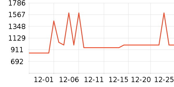 ��ˮ����ʷ�۸�