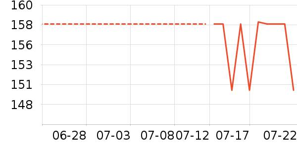 ���Ѿ���ʷ�۸�