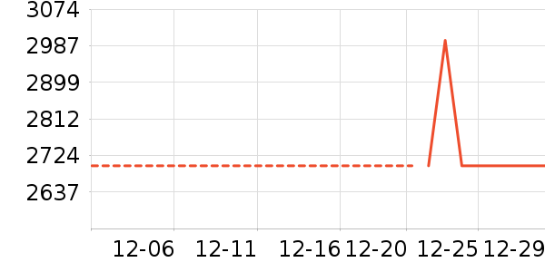 �ֻ���ʷ�۸�