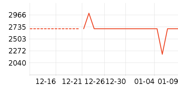 �ֻ���ʷ�۸�