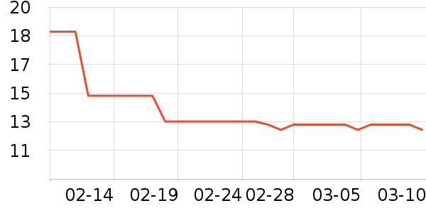 �����ֻ���Ĥ ��ʷ�۸�