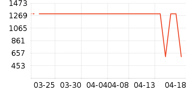 natursunŮʿ��Ь��ʷ�۸�