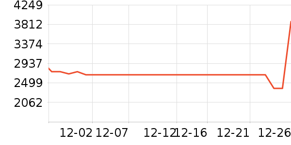 ����ϴ�»���ʷ�۸�