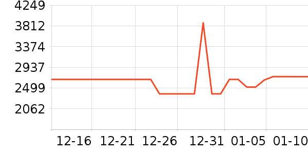 ����ϴ�»���ʷ�۸�