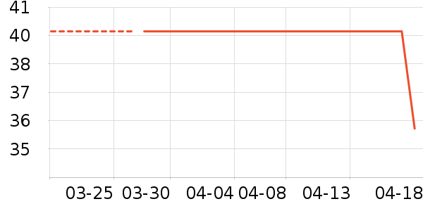 ������ʷ�۸�