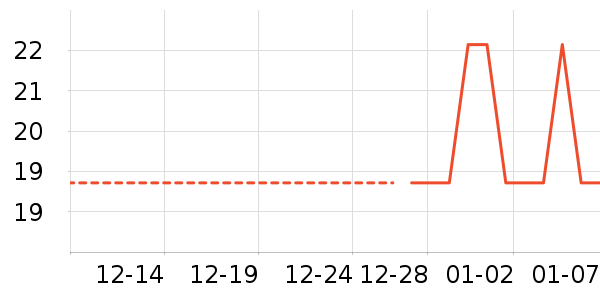 �ֻ���������ʷ�۸�