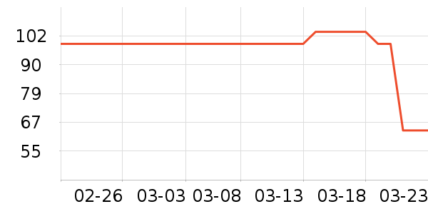 BJHG������ʷ�۸�