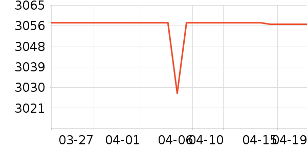 ������ˮ����ʷ�۸�