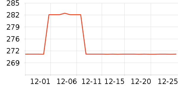 SAMEDREAM��ͷ����ʷ�۸�