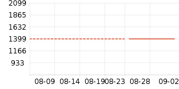 С���ֻ���ʷ�۸�