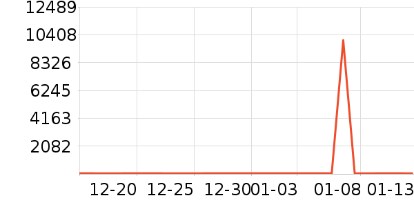 �ٷ���ţ��/��Ʒ��ʷ�۸�