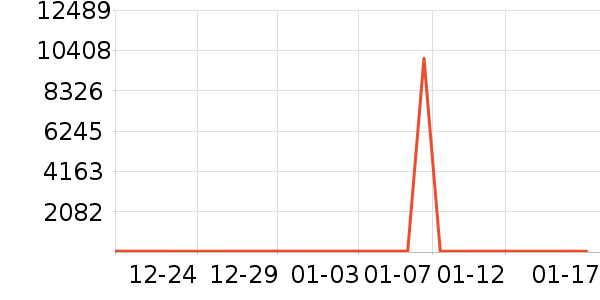 �ٷ���ţ��/��Ʒ��ʷ�۸�