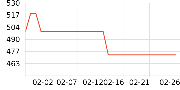 �Ϳ��˶�Ь��ʷ�۸�