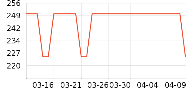 �����˶�����/��ͷ����ʷ�۸�