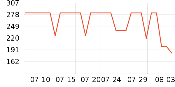 �������˶�T��/POLO����ʷ�۸�