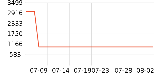 ���������ʷ�۸�