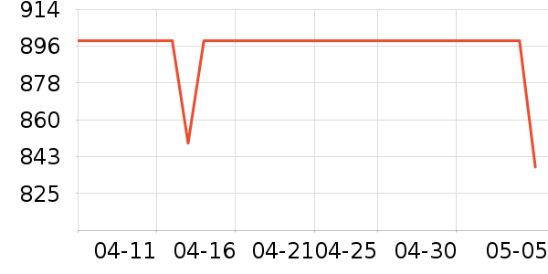 zeziŮʽ��������ʷ�۸�