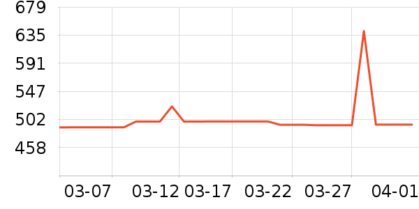 �����̲�Ʒ��ʷ�۸�