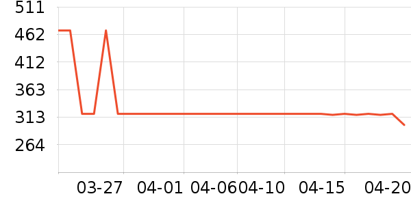 ���ĵ�ѹ������ʷ�۸�