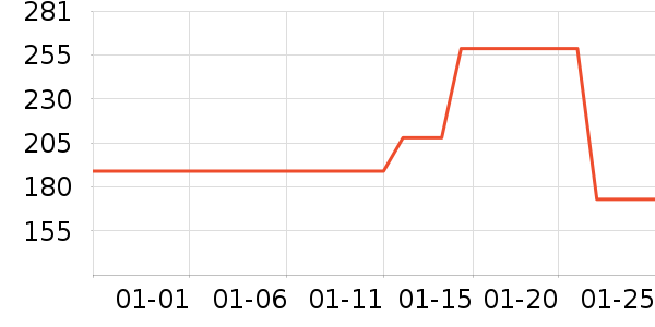 �������߶�����ʷ�۸�