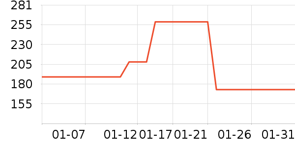 �������߶�����ʷ�۸�