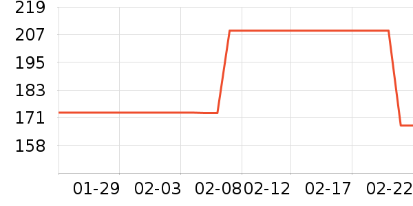 �������߶�����ʷ�۸�