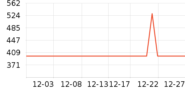 ˫��������Ʒ��ʷ�۸�