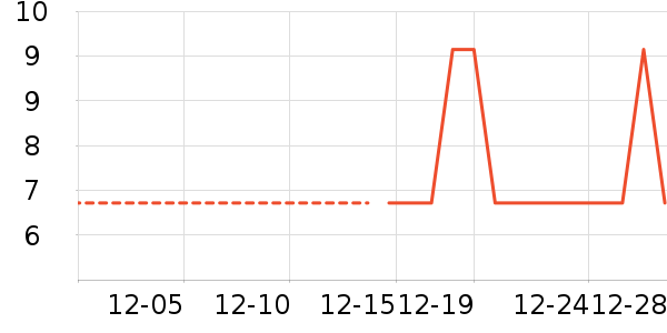 ������ʷ�۸�