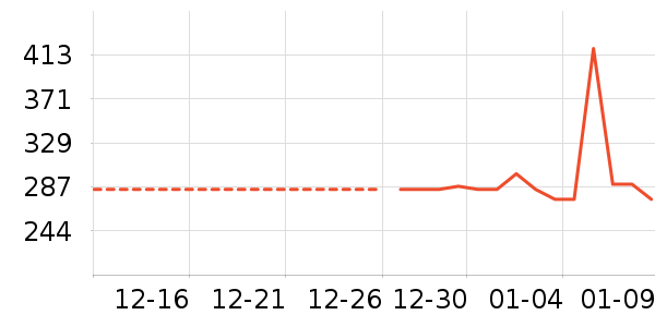 �����װ��ʷ�۸�