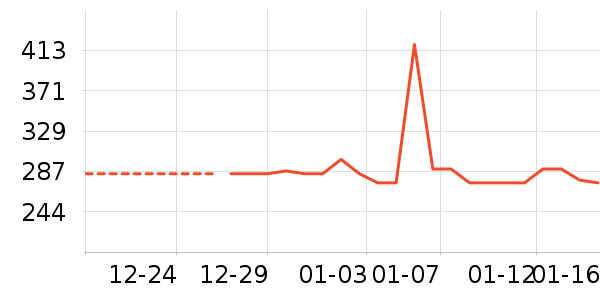 �����װ��ʷ�۸�