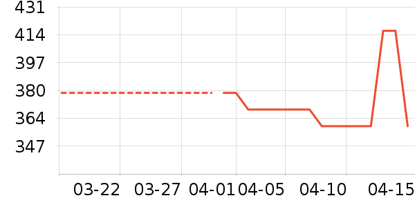 �˶��п�/������ʷ�۸�