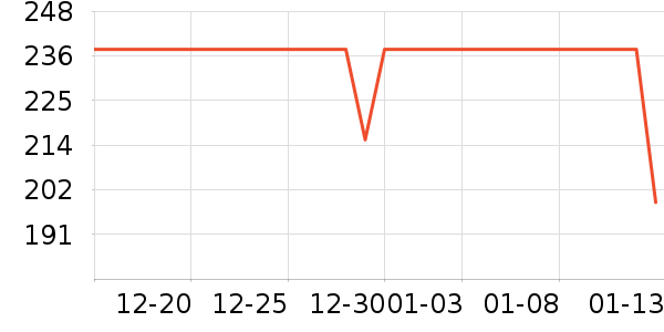 ���ҿ����Ź�������ʷ�۸�