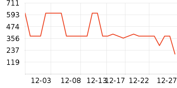 ѩ�з�Ůʽ���޷���ʷ�۸�