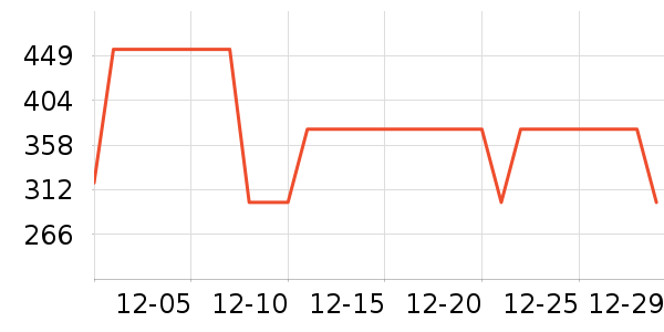 teenieweenieKIDS��ͯ����/������ʷ�۸�