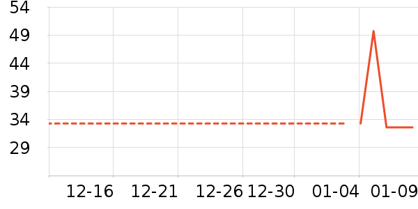 ������������ʷ�۸�