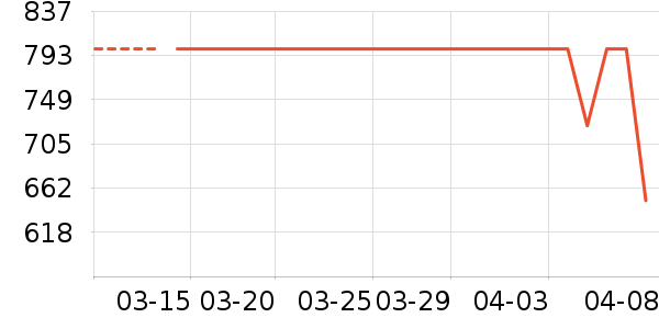 ˯��/�Ҿӷ���װ��ʷ�۸�