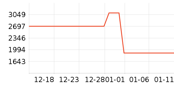 ׷��ϴ�ػ���ʷ�۸�