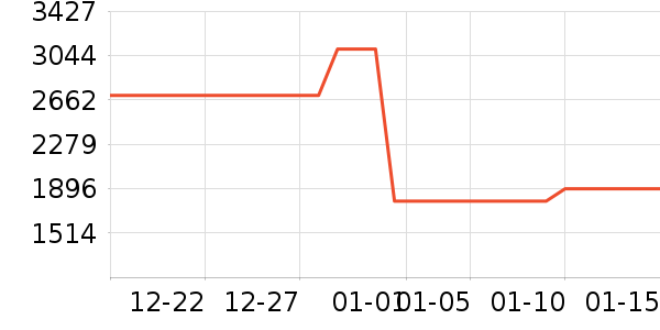׷��ϴ�ػ���ʷ�۸�