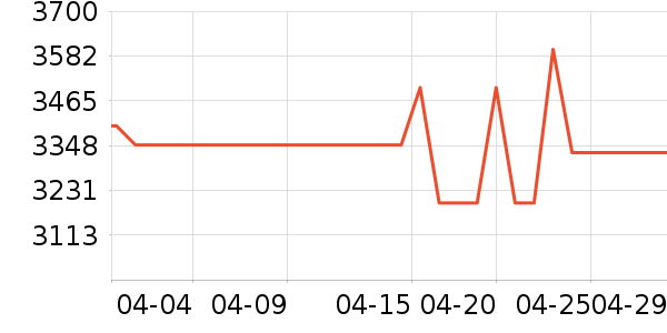 vivo�ֻ���ʷ�۸�