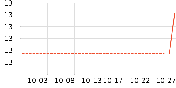 ���ѹ�����ʷ�۸�