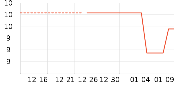 ���/������ʷ�۸�