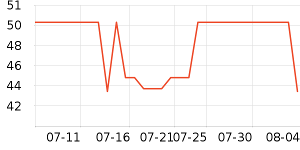 econice����/������ʷ�۸�