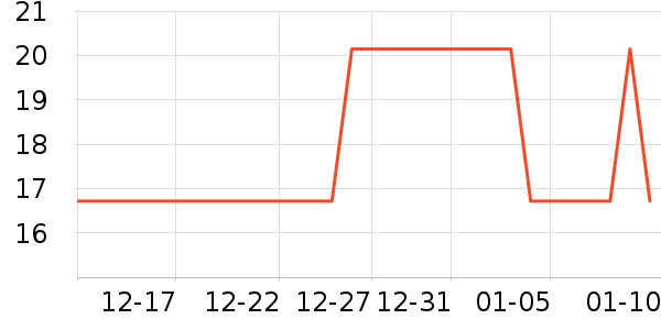 ���¶����/������ʷ�۸�